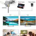 Digital Outdoor Amplified HD TV Antenna,150 Miles Motorized 360 Degree Rotation,Wireless Remote Control,40FT RG6 Coax Cable,UHF VHF 1080P 4K,Support 2 TVS