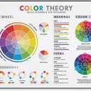 The Color Theory Poster Color Wheel Poster Educational Canvas Wall Art Aesthetic Decorative Painting Living RoomRestaurants And Hotelsstyle 12x18inch(30x45cm)