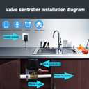 Smart WiFi Water Valve, APP Remote Control, Compatible with Alexa and Google Assistant, iOS/Android Apps, for Kitchen Gas Shutoff Valve, Farm Irrigation