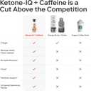 Ketone-IQ Exogenous Ketone Energy Shots with Caffeine - 12 Pack of Green Tea Caffeine Shots with 5g Bioidentical Ketones and B Vitamins - Fast Acting, On The Go Clean Energy Drink (Peach)