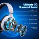 AOC Wireless Gaming Headset for PS5, 2.4GHz Gaming Headset with Mic, 45H Playtime, Immersive Surround Sound, Noise Cancelling Gaming Headphone for PS5, PC & Switch, Xbox with 3.5mm Cable - White