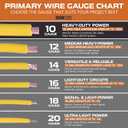 Iron Forge Cable 20 ft 6 Gauge Wire - 2 Pack 10ft Copper Clad Aluminum Primary Cable 6 AWG Heavy Duty with Wire Lug Terminal Connectors and Heat Shrink Tube