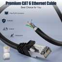MEIPEK Cat 6 Outdoor Ethernet Cable 328ft/100M (20 RJ45), FTP Cat 6 Shielded Ethernet Cable Bulk, Heavy Duty 23AWG, Weatherproof, UV Resistant, Direct Burial, LAN Cable Cat6 300+ft for Router, Gaming