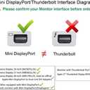 USB-C to Mini DisplayPort Adapter, USB Type C (Thunderbolt 3) to Mini DP 4K Cable Adapter for MacBook Pro, iMac/iMac Pro, LED Cinema Display and More [Advanced Chip]