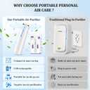 Air Ionizer, Negative Ion Air Purifier for Pet Homes and Small Spaces, Quiet Ozone Free Filterless Air Cleaner for Cat Litter Room, Bathroom, Bedroom, Desk (F6I White) (F6I White)