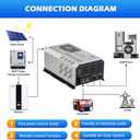 Ampinvt 2000W Peak 6000W Pure Sine Wave Power Inverter Charger DC 12V to 120V AC Output Converter with LCD Display, Off Grid Low-Frequency Inverter for Sealed Gel AGM Flooded Lithium Battery Charger