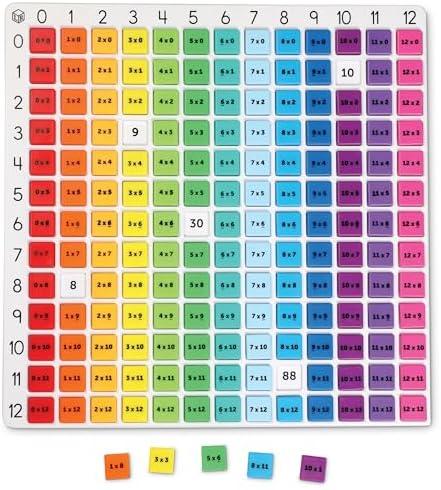 Learning Resources - Rainbow Multiplication Board, Times Table Chart Manipulative, Montessori Learning & Homeschool Toys, Educational Classroom Game, Teacher Must Haves, Elementary Math Practice