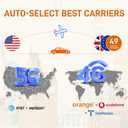 International Data SIM Card 5GB 30Days, 5G/4G LTE Coverage in USA and 49 Countries |UK, Europe, Asia, Oceania Prepaid Travel Data Only SIM for Portable WiFi Mobile Hotspot, Tablet, No Contract