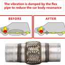 Exhaust Flex Pipe, 2.5''x 4''Stainless Steel Heavy Duty Exhaust Flex Pipe, Double Braid Exhaust Flex Tube, Overall Length 8''