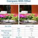 AISITIN 2.5W Solar Bird Bath Fountain, Solar Fountain for Bird Bath with 6 Nozzles, 6.7" Solar Powered Water Fountain for Garden, Ponds, Pool, Fish Tank, Outdoor and Aquarium, 2 Pack