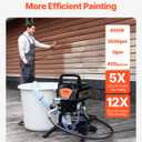 VEVOR 950W Stand Airless Paint Sprayer, 3000PSI High Efficiency Electric Airless Sprayer, Handheld Paint Sprayers for Home Interior and Exterior Furniture and Fences, Fine and Even Painting Effect