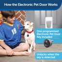 PetSafe Never Rust Electronic Pet Door - Automatic Dog Door with Sensor Collar Key - Smart Dog Door for Large Dogs up to 100 lb