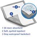 FitRight Extended Use Disposable Underpads for Incontinence Protection, 23" x 36", 70 Count