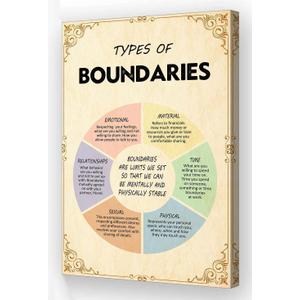 Types Of Boundaries Mental Health Poster Framed Quotes Pictures Wall Decor Retro Canvas Painting For Bedroom Decorations Ready to hang (16x24 inch)