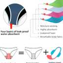 Beautikini Period Swimwear - One Piece Bathing Suit Menstrual Leakproof Swimsuit for Teen Girls and Women (Blue), Medium