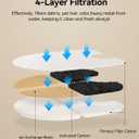 FEELNEEDY 6 Packs Dog Water Fountain Filters & 6 Packs Pump Filters Sponges Replacement, Pet Water Fountain Filter for 3Gal/12L Dog Water Dispenser (FN-W13)