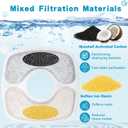 36 Pack Cat Water Fountain Filter Replacement Compatible with VEKEN 67oz/84oz/95oz/135oz Automatic Pet Fountain Dog Water Dispenser (18 Filters+ 18 Sponges)