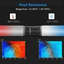 Hon&Guan 6 Inch Duct - 8 FT White PVC and Aluminum Flexible Ducting for Heating Cooling Ventilation and Exhaust with 2 Clamps