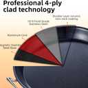 LOLYKITCH Nonstick Paella Pan | Ceramic Coated | 16 Inch for Family of 8-10