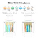 200 Pack Cat6 RJ45 Pass Through Connector, RJ45 Connectors Cat6 Pass Through Connectors (Modular Plugs/Network Connector) for Solid or Stranded UTP Cable