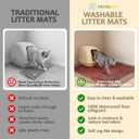Cat Litter Mat 2 Pack, 24"x36" Litter Trapping Mats for Litter Box, Non-Slip, Super Absorbent & Urine Proof, Machine Washable, Reusable Pee Pads for Cats, Dogs, Rabbits and Guinea Pigs