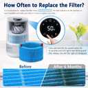 2-Pack H35i Wick Filter Replacement, Compatible with Blueair Premium Smart Humidifier H35i, Evaporative Washable Humidification Filter