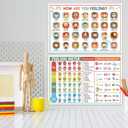 Set of 2 Emotional Chart for Kids, 12"x18" Children Feelings Chart, Coping Skill, Mental Health, School Therapy, Emotion Face, Calm Down Corner Poster - Frame not Included