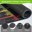 Excel/Word/Power Point/Windows Mouse Pad Set,Non-Slip&Waterproof,Extended Large XL Cheat Sheet Gaming Mousepads for Desk,Stitched Edge Rubber Sole for Home Office(31.5"X 11.8")