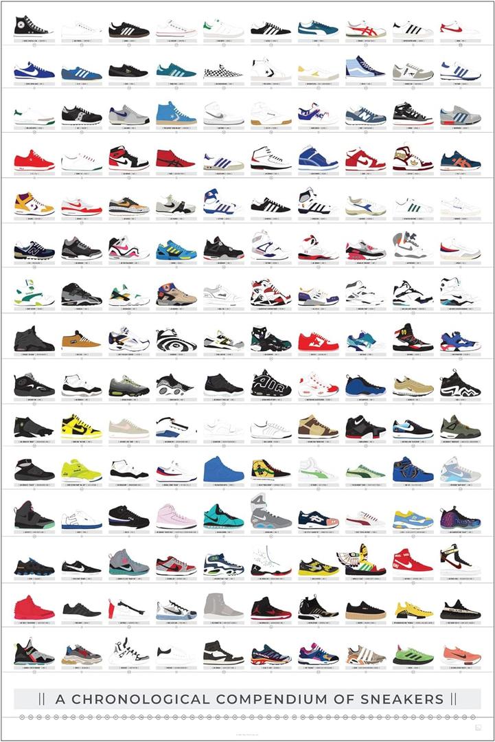 Pop Chart | History of Sneakers Poster | 24" x 36" Large Print | Chronological Compendium of 150 Shoes | Nike, Jordans, Reeboks, Adidas, and More | Sneakerhead Wall Art for Bedroom | 100% Made in USA (36L" x 24W")