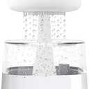 Merkury West & Arrow RGB Raining Cloud Mood Light