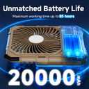 20000mAh Rechargeable Battery Powered Fan, Up to 85H Runtime Rechargeable Fan with LED Light, Ultra-thin Portable Camping Fan for Home, Outdoor, Tent, Travel,Cruise Ship Essentials