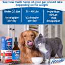 Accob-2 Hemp Oil for Dogs and Cats - 200.000 MG - Hip Joint Pain, Stress Relief, Arthritis,Seizures, Chronic Pains,Anti-Inflammatory - Omega 3,6 & 9 - Organic- Calming Drops