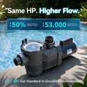 Aquastrong Riptide Series 1.5 HP In/Above Ground Pool Pump, 220V Single Speed, Up to 6,604 GPH High Flow, Pure Copper Motor, Energy Efficient, Self Priming with Filter Basket