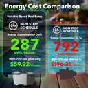 BlueBay 1.5 HP Energy Star Certified Water-Cooled Variable Speed Pool Pump with LED Display, 230V/60Hz, Energy Efficient for Inground & Above Ground Pools