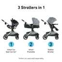 Graco Modes Nest 3-in-1 Stroller, Nico | 3 Modes: Infant Car Seat Carrier & Pramette, Toddler Stroller; Slide2Me Height-Adjustable and Reversible Stroller Seat