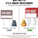 4 Pack For Rent Signs with Stakes, 17x13" Double Sided For Rent Yard Signs, Large Blank Space for Arrows & Info, Weatherproof Landlord Real Estate Lawn Signs