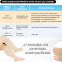 2 x Plus Compression Socks Wide Calf for Women and Men, 2 Pairs 20-30mmhg Knee High Large Support Stockings