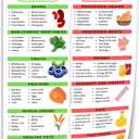 Generic Diabetes Food Chart Poster Canvas Print Wall Art Decoration Kitchen Office Bedroom 12x18inch(30x45cm) Unframed