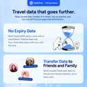 Eskimo Global 1-30GB Travel eSIM | No Data Expiry | 5G High Speed Data (30GB)