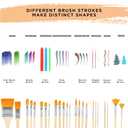 OOKU Acrylic Paint Brush Set Rocks for Painting Kits Oil Paint Set for Both Adults and Children 24pcs Nylon Hair Yellow Brush Handle