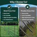 20 Pack Garden Fence Post, 5 Feet Heavy Duty Metal U-Post for Wire Fence, No Dig Garden Fence Stakes for Temporary Fencing, Electric Fence Wire, Corner Anchor, and More-Black