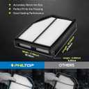 PHILTOP Engine Air Filter CA11258 Replacement for Honda CR-V CRV 2012 2013 2014 - L4 2.4L, Rigid Panel