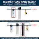 iSpring FM25B Whole House Water Filter Cartridge