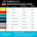 THERABAND Resistance Band Loop Set (12 Inch, Set of 4  All Levels)