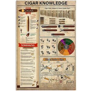 JIUFOTK Cigar Knowledge Metal Signs Vintage Cigar Lovers Encyclopedia Guide Poster Plaque Wall Decoration For Home Club Room 16x24 Inches (24L" x 16W")