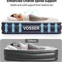 VOSSER Twin XL Air Mattress with Built in Pump Raised,80" Long,Upgraded 18''Inflatable Mattress,Self Inflatable Blow Up Mattress in 2 Mins,Twin Size Air Mattress with Carry Bag for Home,Camping, Blue, Twin 18 inch