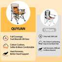 Heated Camping Chair with 20,000 mAh Battery, Loog-Lasting for 500 Mins, Fully Padded Heated Camp Chairs, Heavy Duty Folding Chairs Supports 500 lbs for Winter Camping, Picnics, Tailgating, RV Travel, 20.5in x 17in x 41.5in