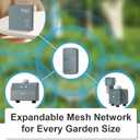 LinkTap Zigbee Extender, Requires LinkTap Gateway, Expands Coverage for Large Gardens, Yards & Complex Terrains, Weatherproof for Indoor & Outdoor Use, Not Compatible with Third-Party Systems