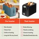Bella 4 Slice Slim Toaster, Fits-anywhere Kitchenware, 6 Setting Shade Control with Reheat & Cancel Buttons, Fits Sourdough, 10 Long Slot, Anti Jam & Auto Shutoff, 900 Watt, Surf