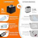 Portable Sauna Steamer Machine with Remote Control, 3L 1200W Upgrated Steam Generator for Sauna, 9 Levels, 120 MIN Timer, for Home Spa Sauna Accessories
